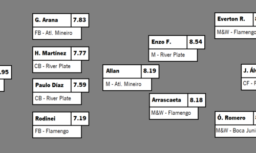 TEAM OF THE TOURNAMENT: LIBERTADORES 22