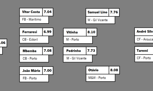 TEAM OF THE SEASON: PRIMEIRA LIGA 21-22