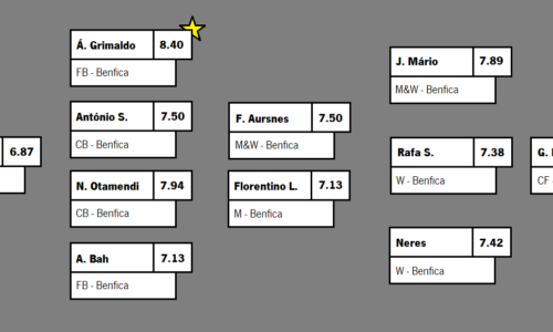 PRIMEIRA LIGA 22-23: BENFICA