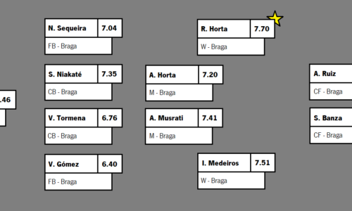 PRIMEIRA LIGA 22-23: BRAGA