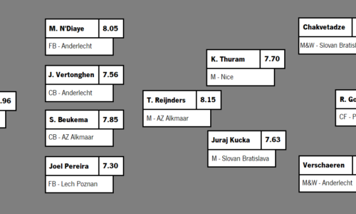 TEAM OF THE TOURNAMENT: CONFERENCE LEAGUE 22-23