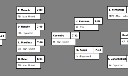 TEAM OF THE TOURNAMENT: EUROPA LEAGUE 22-23