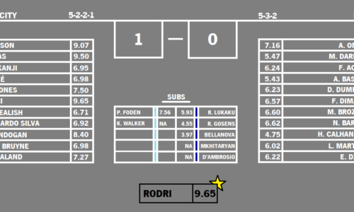 CHAMPIONS LEAGUE FINAL: PLAYER PERFORMANCE