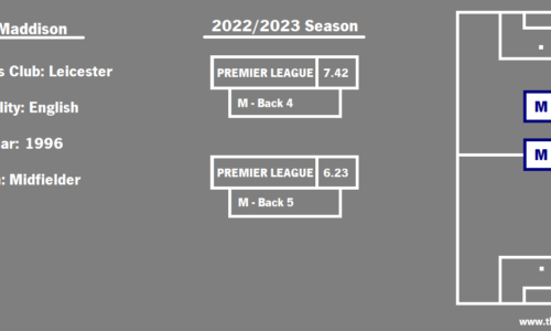 NEW SIGNINGS: MADDISON – TOTTENHAM