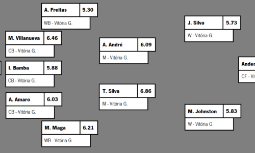 PRIMEIRA LIGA 22-23: VITÓRIA