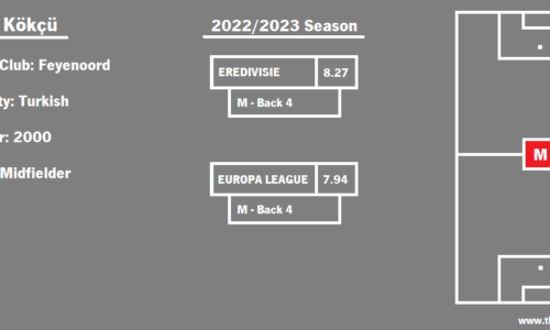 NEW SIGNINGS: KOKÇU – BENFICA