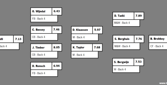 EREDIVISIE 22-23: AJAX