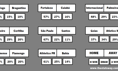 PREDICTIONS: BRASILEIRÃO 23 – MATCHWEEK 15