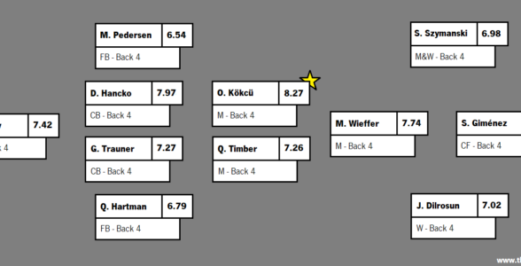 EREDIVISIE 22-23: FEYENOORD