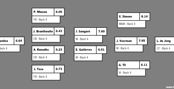 EREDIVISIE 22-23: PSV