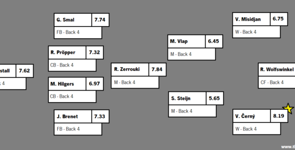 EREDIVISIE 22-23: TWENTE