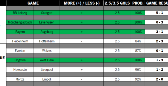 BETTING TIPS #1