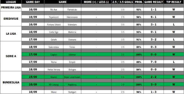 BETTING TIPS #4