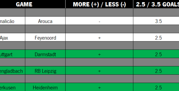 BETTING TIPS #5