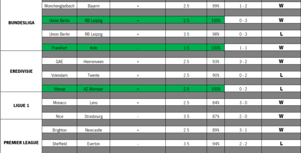 BETTING TIPS #2