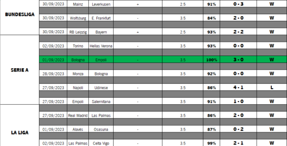 BETTING TIPS #6