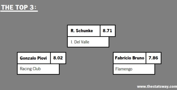 CENTRE-BACKS RATINGS: LIBERTADORES 2023