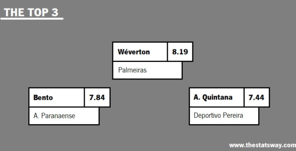 GOALKEEPERS RATINGS: LIBERTADORES 2023