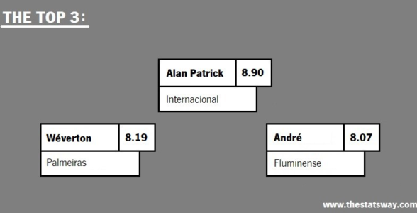 TEAM OF THE TOURNAMENT: 2023 COPA LIBERTADORES