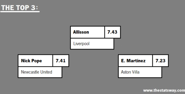 BEST PLAYERS IN PREMIER LEAGUE – ENGLAND (JAN 2024)