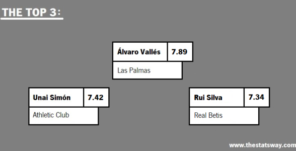 BEST PLAYERS IN LA LIGA – SPAIN (JAN 2024)