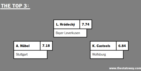 BEST PLAYERS IN BUNDESLIGA – GERMANY (JAN 2024)