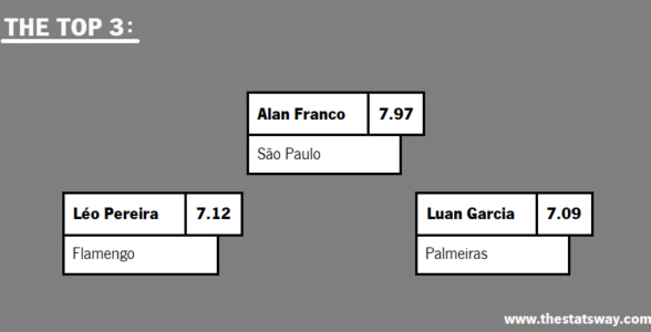 CENTRE-BACK RATINGS: BRASILEIRÃO 2023