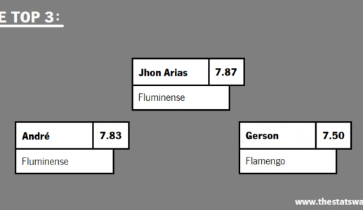 MIDFIELDER & WINGER RATINGS: BRASILEIRÃO 2023