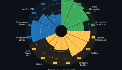 TOP PERFORMERS PER TEAM: LIGUE 1 23/24 #1