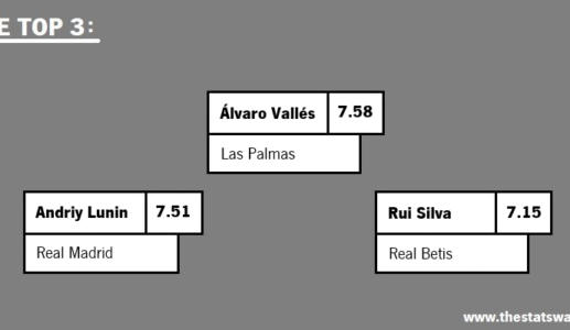 BEST PLAYERS IN LA LIGA – SPAIN (MAR 2024)