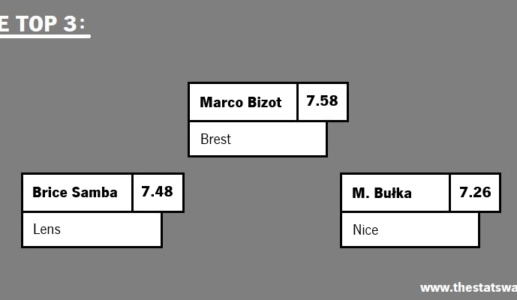 BEST PLAYERS IN LIGUE 1 – FRANCE (MAR 2024)