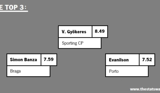 BEST PLAYERS IN PRIMEIRA LIGA – PORTUGAL (MAR 2024)