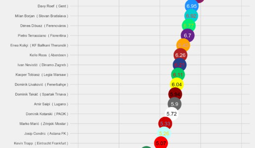 BEST PLAYERS IN THE CONFERENCE LEAGUE (APR 2024)