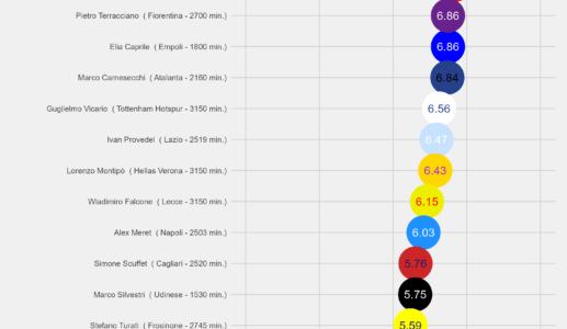 PLAYERS REVIEW: ITALY – EURO 2024