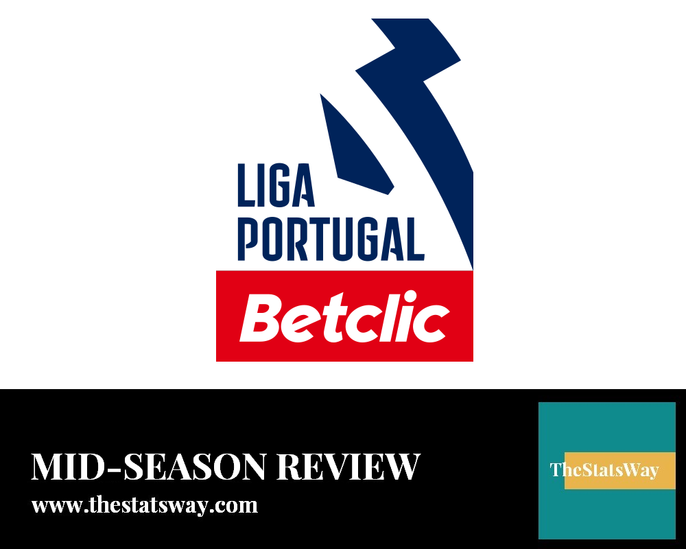 Liga Portugal Mid-Season