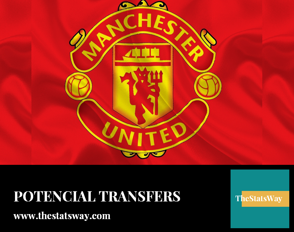 Manchester United 2024-25: Potencial Transfers