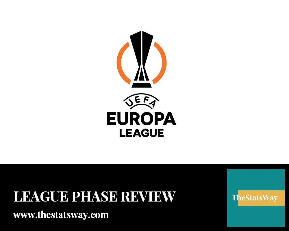 UEFA Europa League 2024/25: League Phase Recap