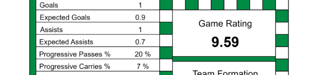 Football Ratings: Analysis of the Best Games (1-2 of March 2025)