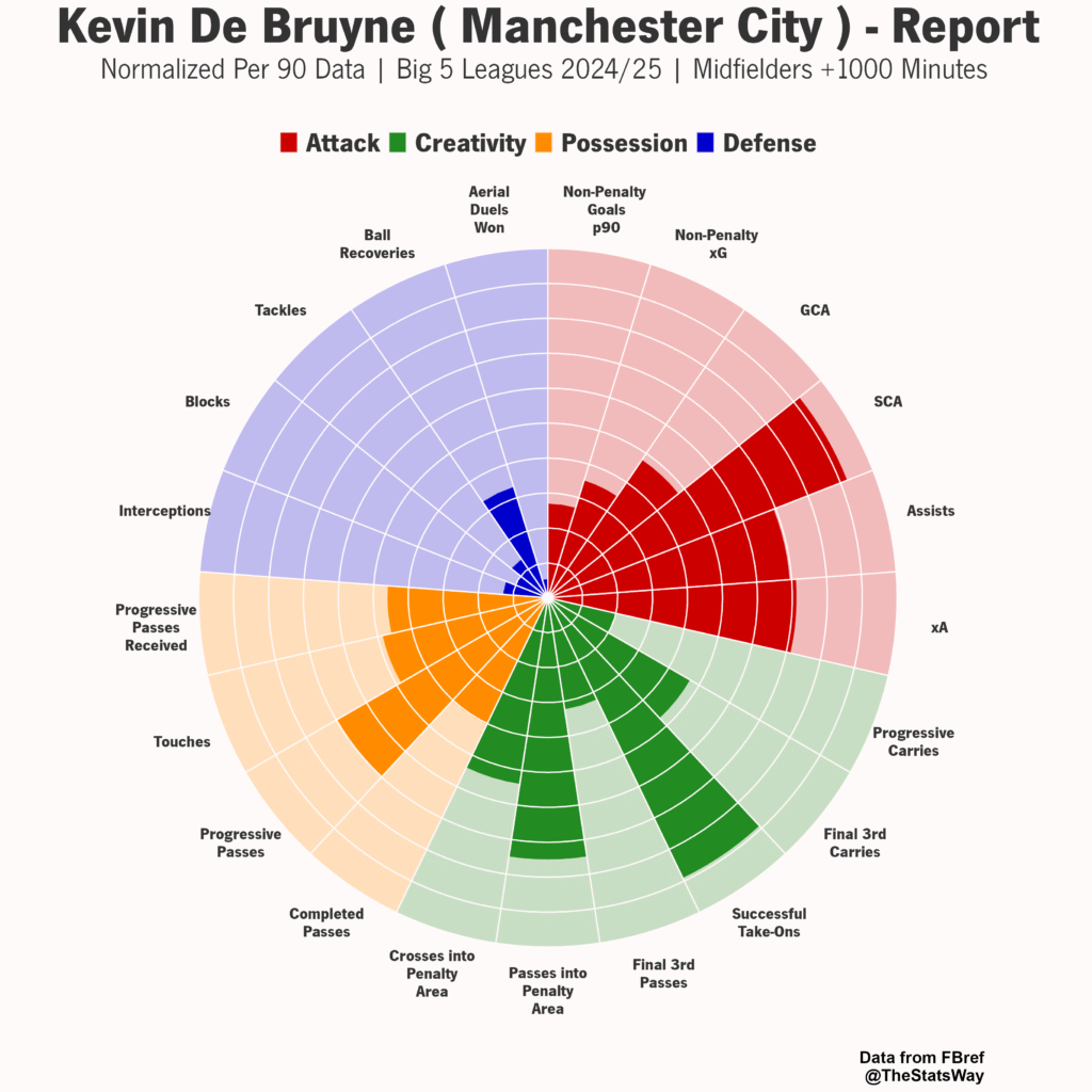 Kevin De Bruyne