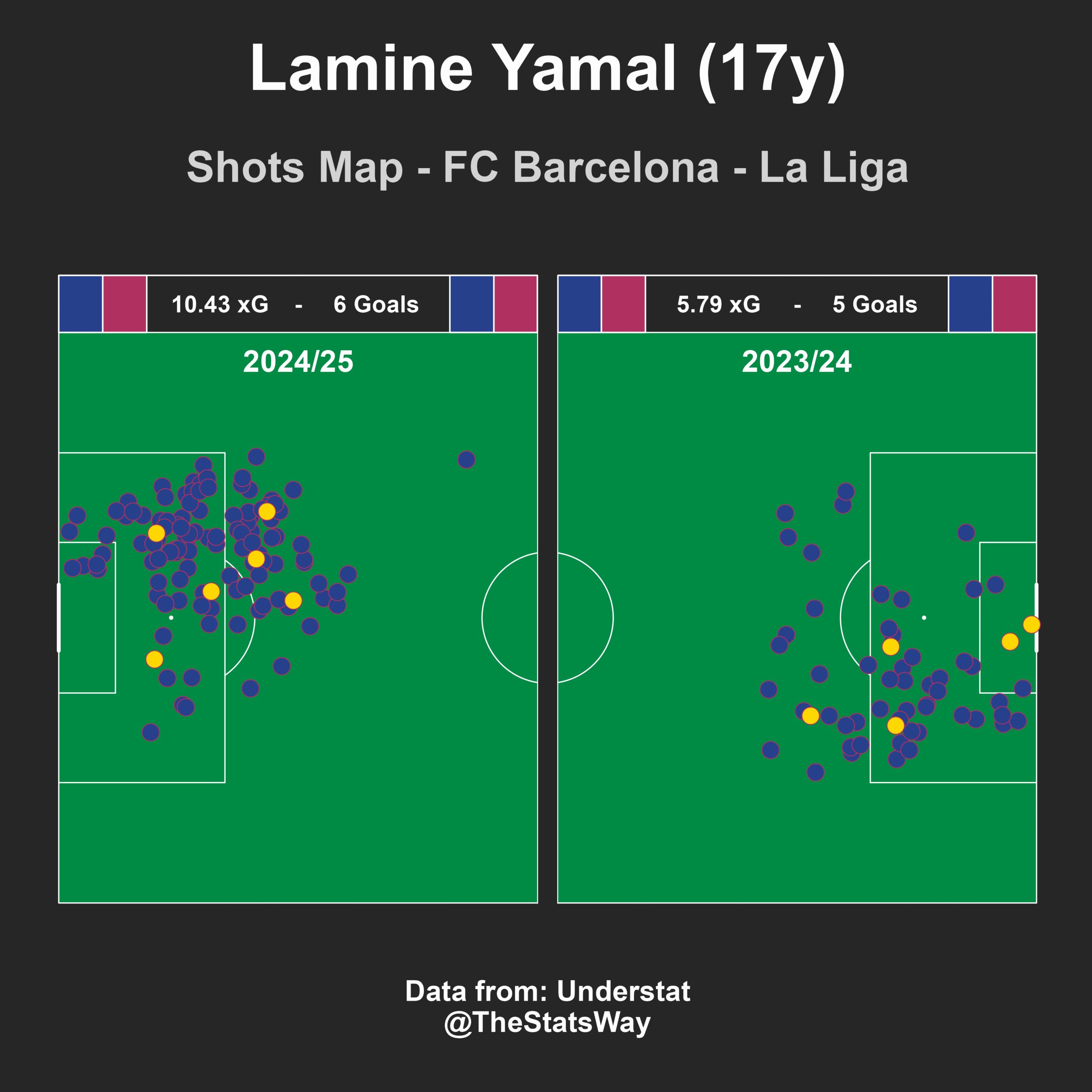 Lamine Yamal Shots Map for FC Barcelona – La Liga 2024/25