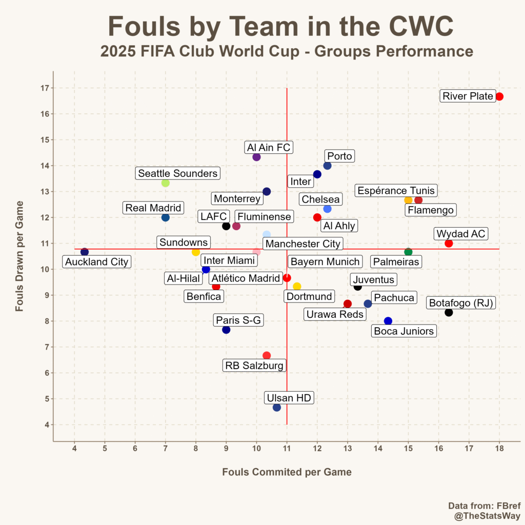 Fouls Club World Cup